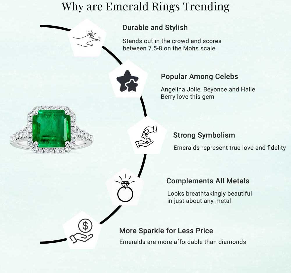 why is emerald so durable ?